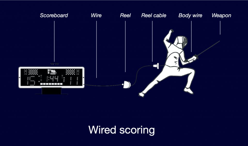 How to make wireless scoring for fencers? - Calibur Fencing